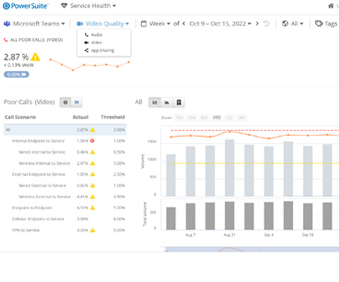 PowerSuite Collaboration dashboard